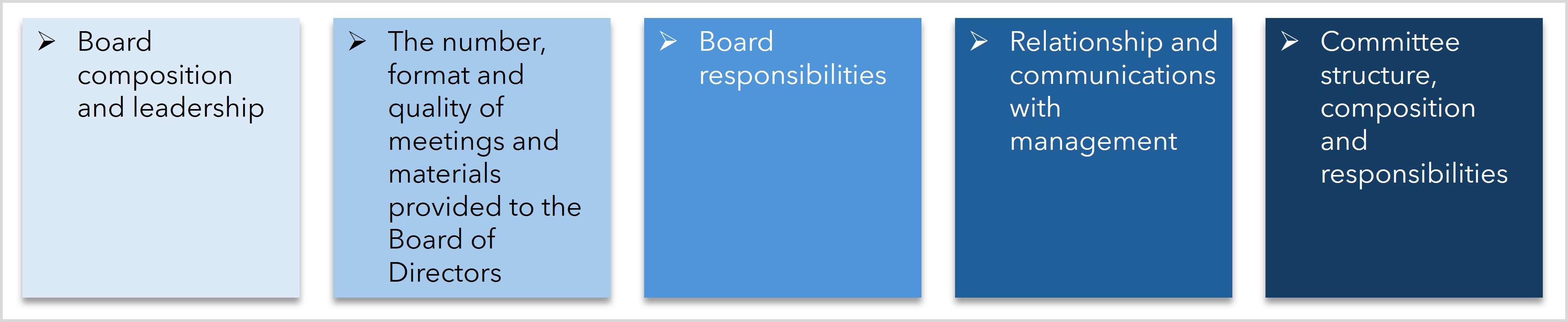 Board Evalution Policy JPEG.jpg